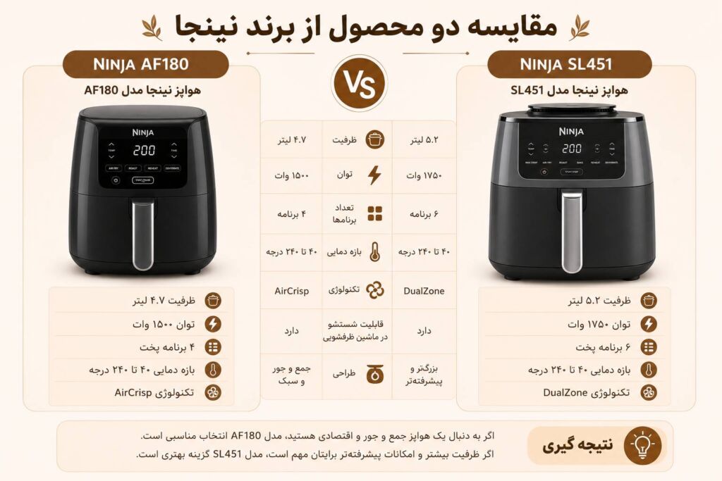 اینفوگرافیک راهنمای خرید هواپز