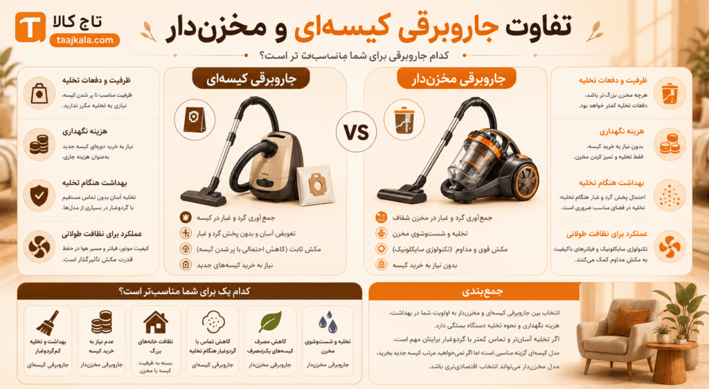 تفاوت جارو برقی مخزن دار و کیسه‌ای