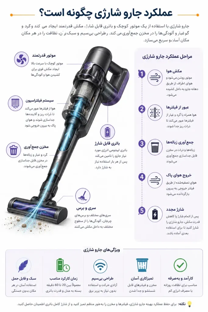 عملکرد جارو شارژی