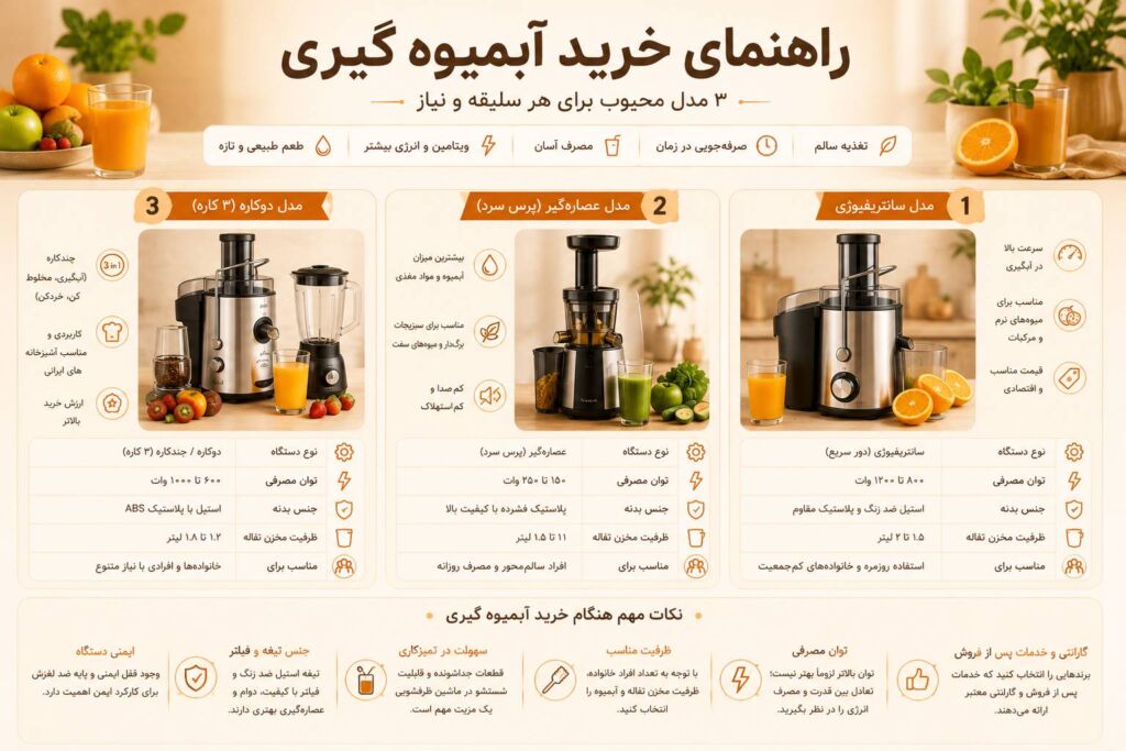 اینفوگرافیک راهنمای خرید آبمیوه گیری