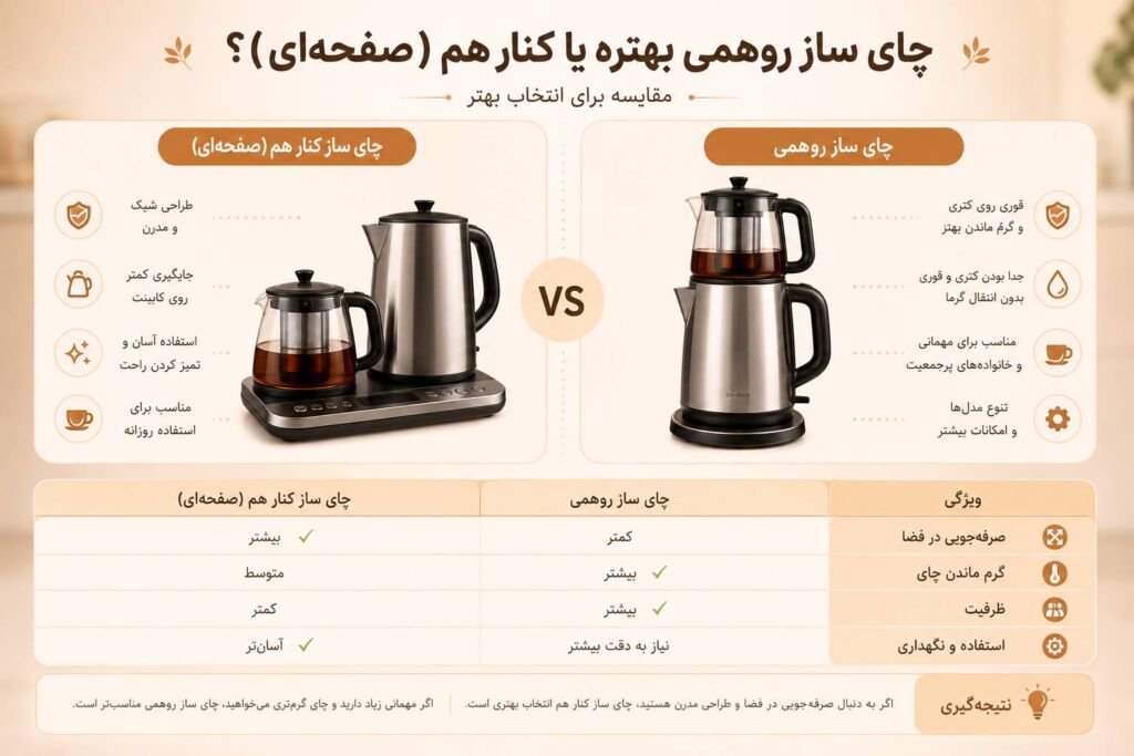 چای ساز روهمی بهتره یا کنار هم (صفحه ای)؟