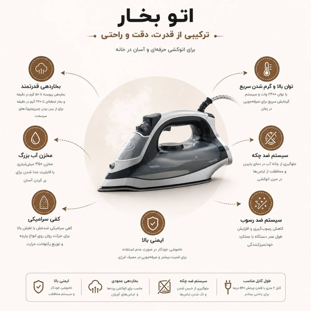 اتو بخار