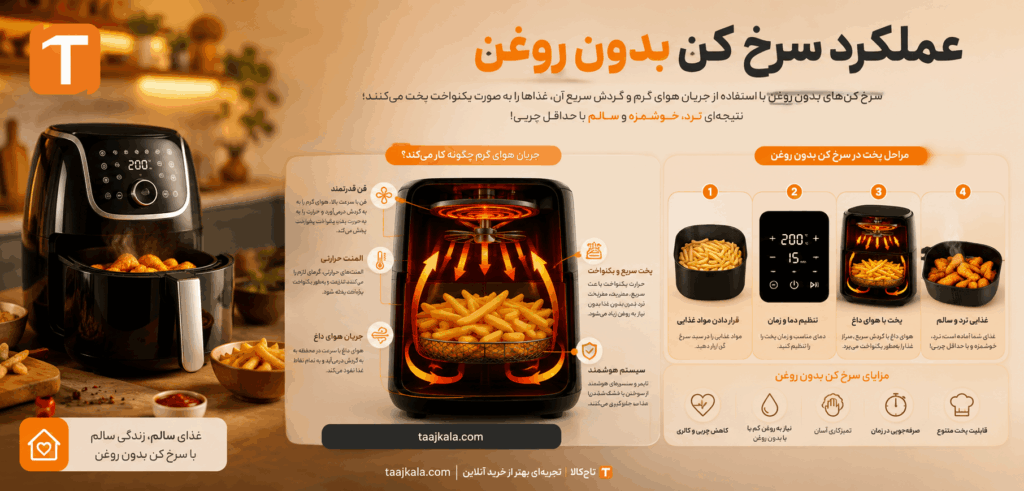 نحوه عملکرد سرخ کن بدون روغن