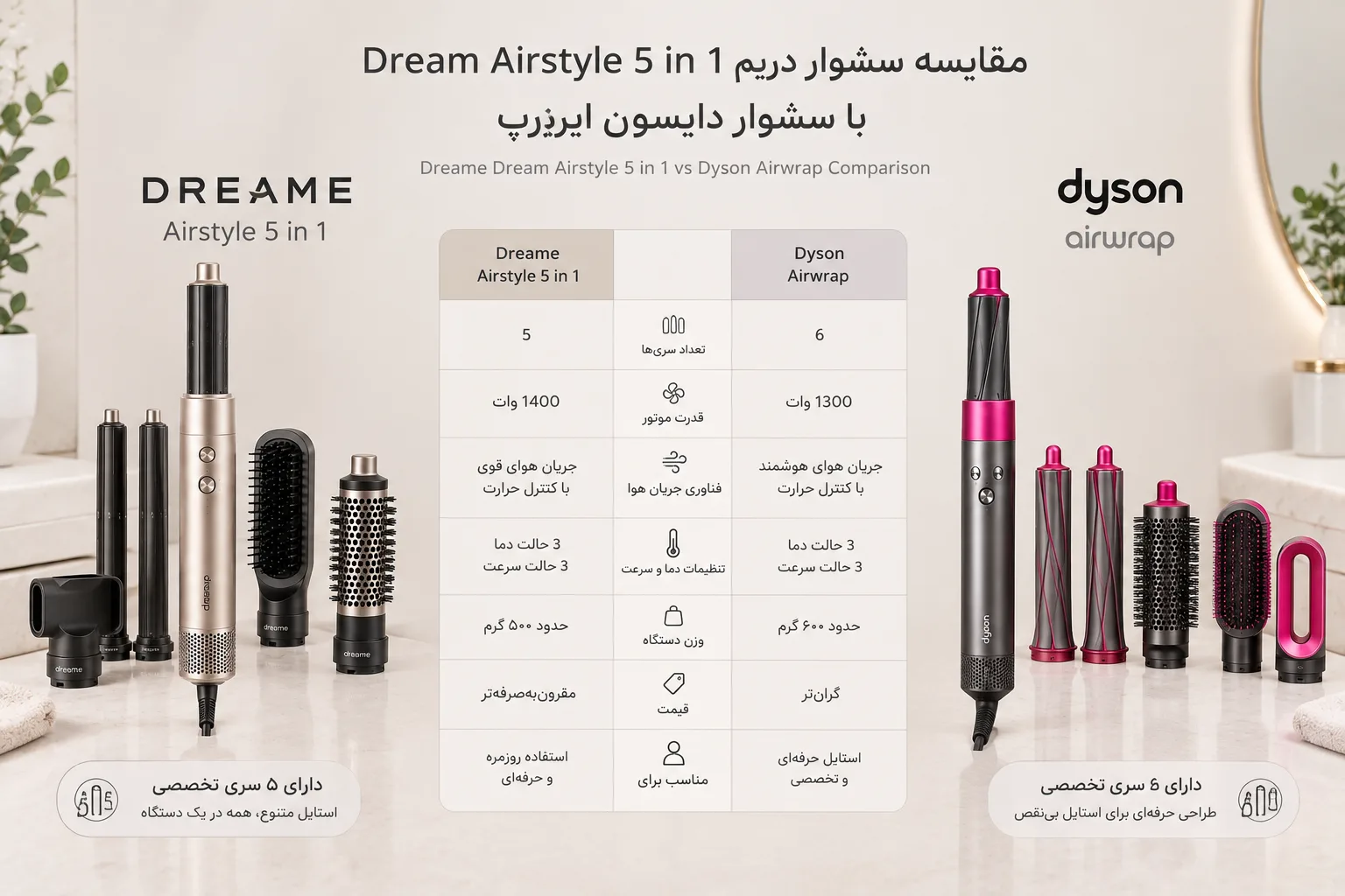 مقایسه سشوار دریم Dream Airstyle 5 in 1 با سشوار دایسون ایررپ