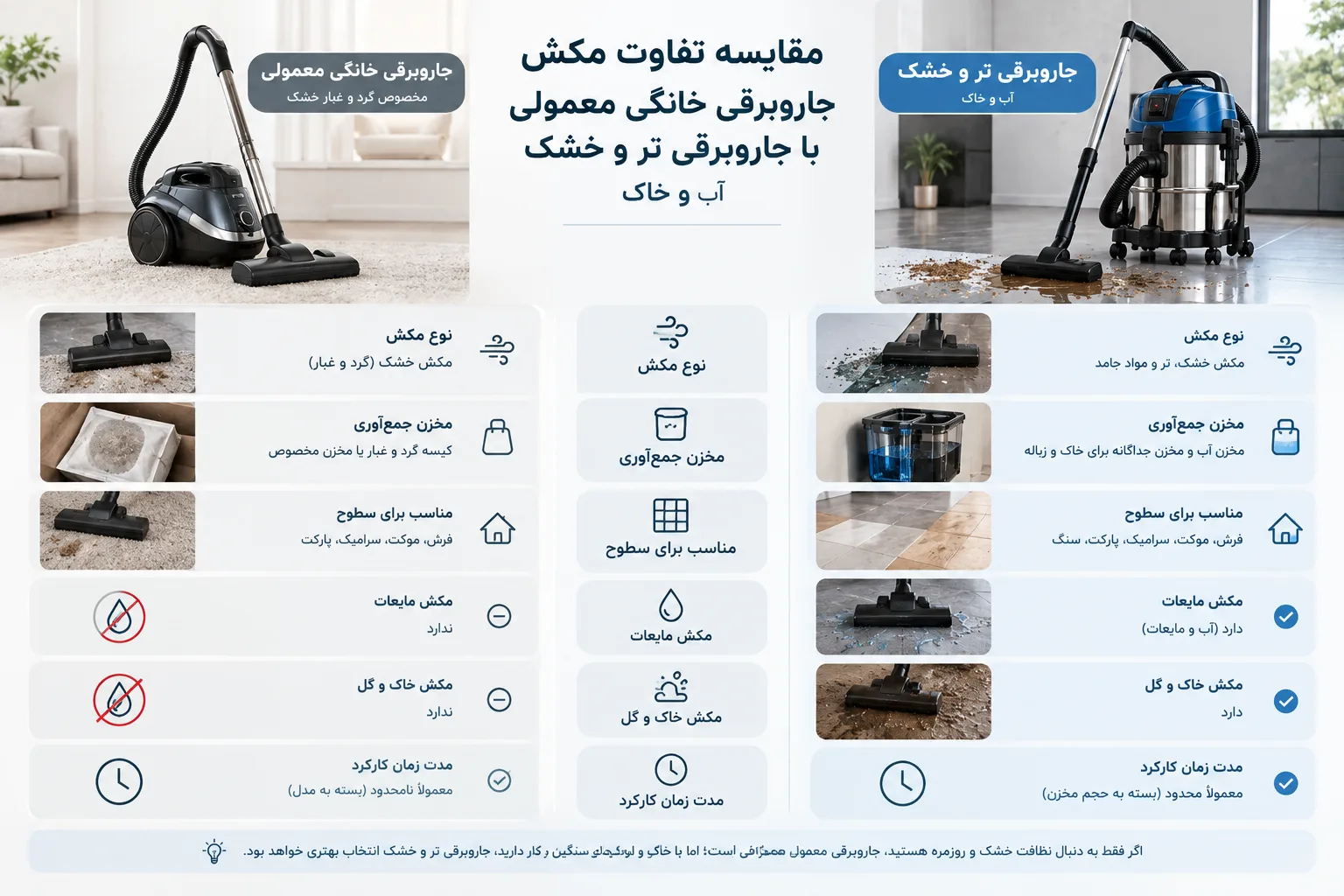 مقایسه تفاوت مکش جاروبرقی خانگی معمولی با جاروبرقی تر و خشک آب و خاک