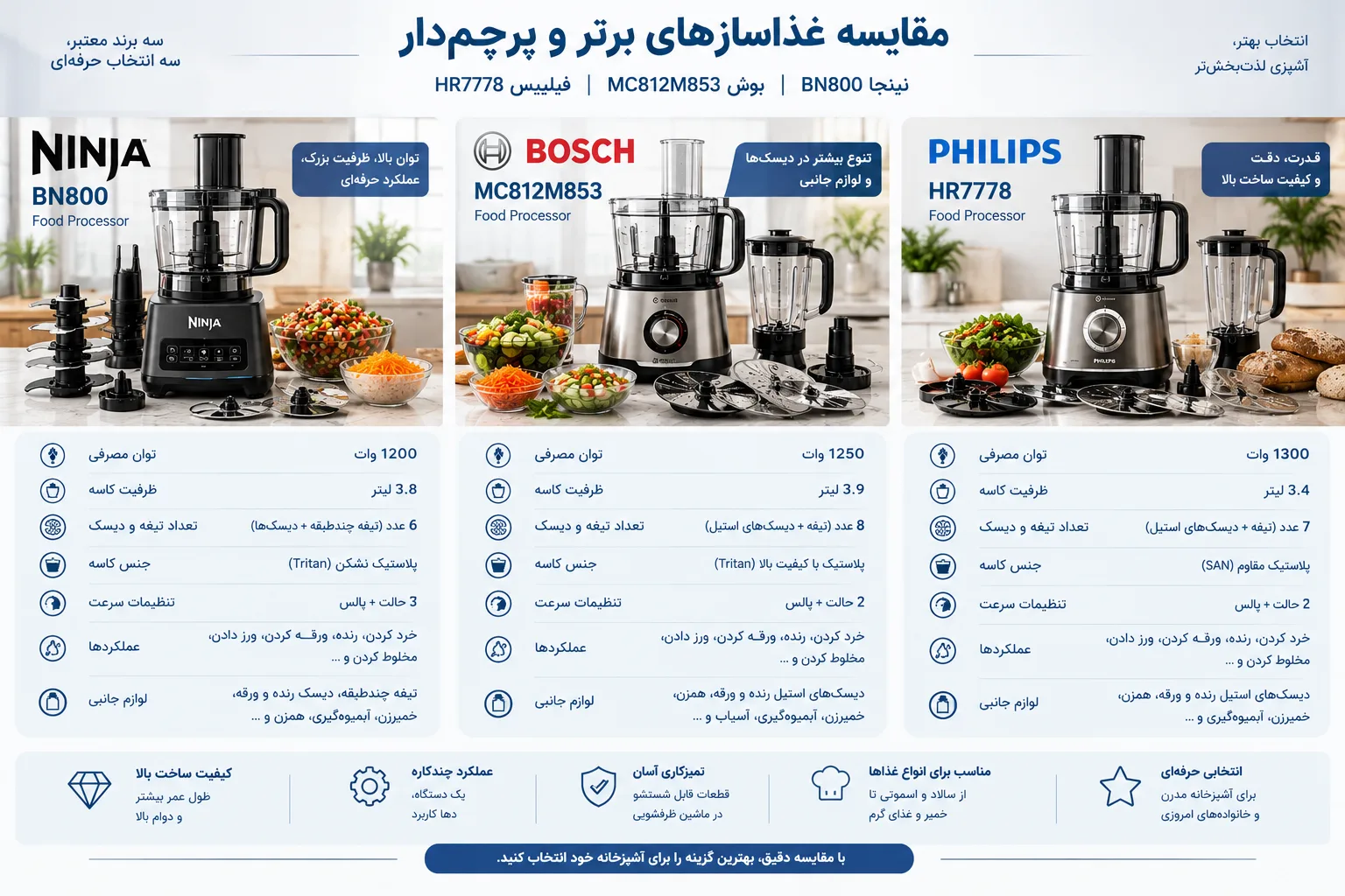 مقایسه غذاساز نینجا BN800، بوش MC812M853 و فیلیپس HR7778