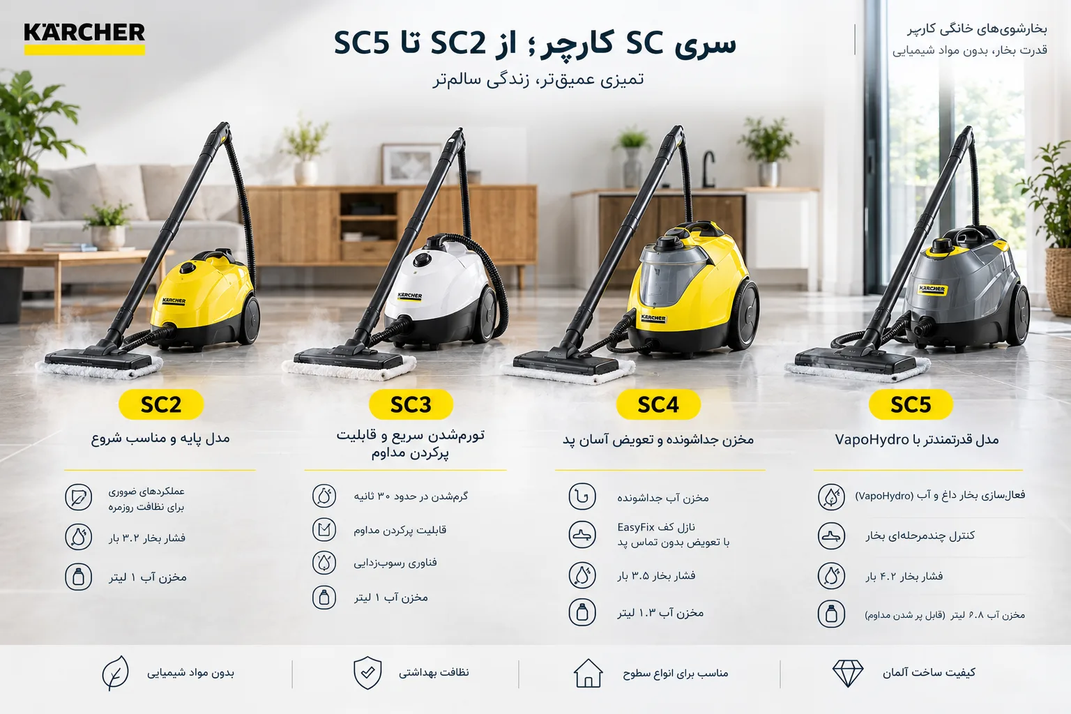 ردیف محصولات سری SC کارچر شامل مدل‌های SC2، SC3، SC4 و بخارشوی حرفه‌ای SC5