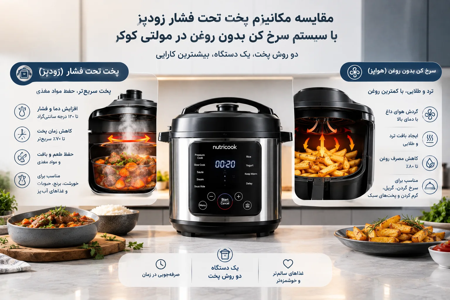 مقایسه مکانیزم پخت تحت فشار زودپز با سیستم سرخ کن بدون روغن در مولتی کوکر
